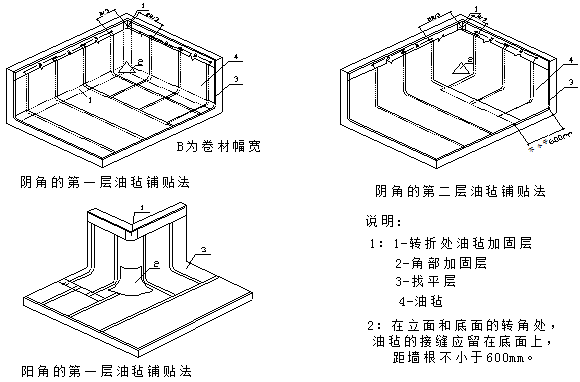 图4 附加层施工示意